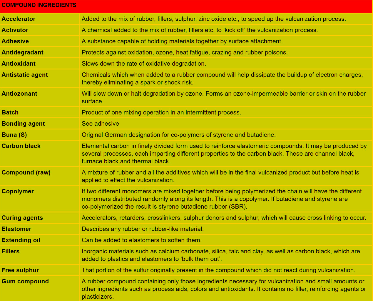 Properties of elastomers
